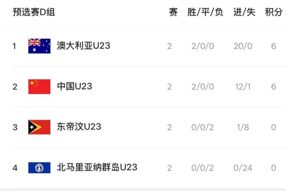 在中场休息