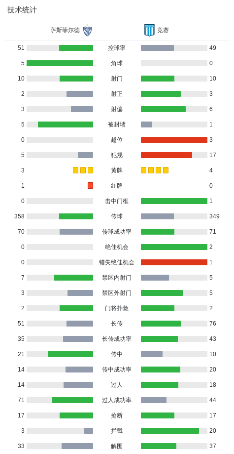 入一球, class